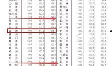全国房价爆料新闻,热点城市涨跌不一，购房者如何抉择？”